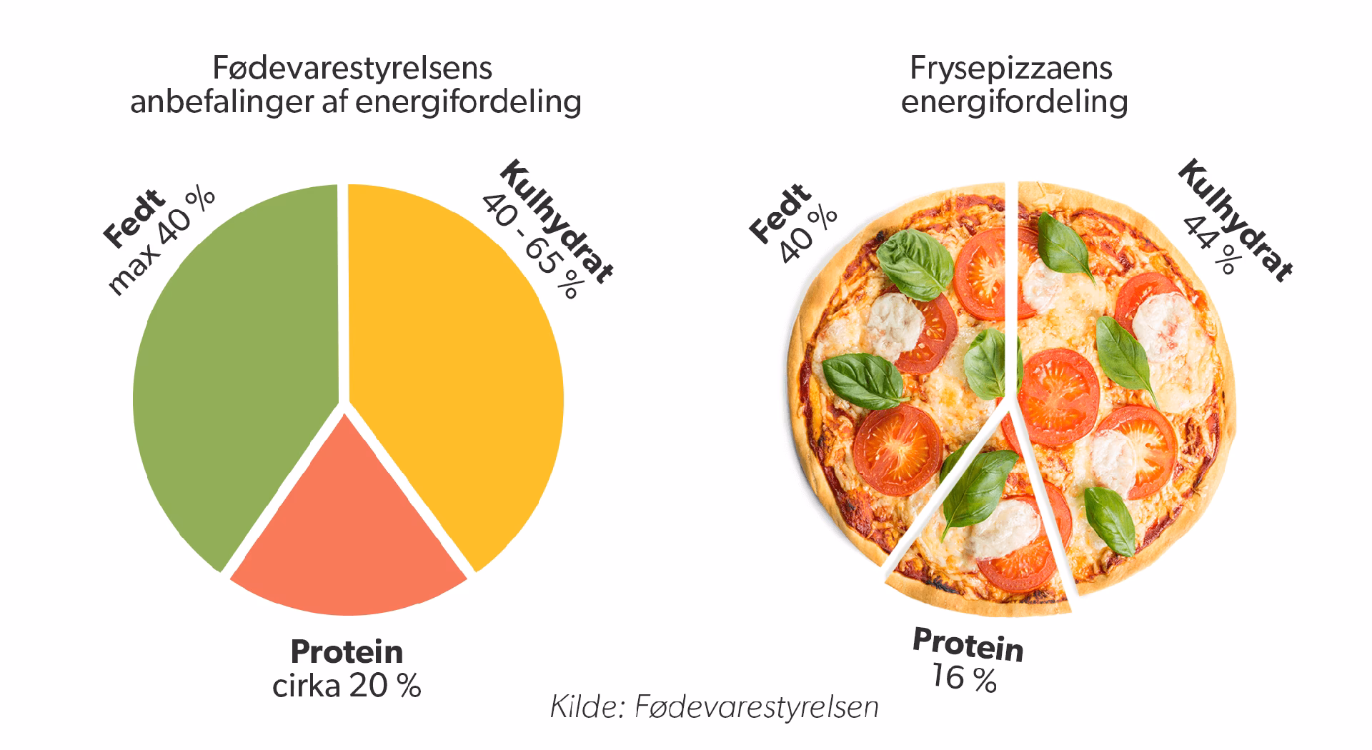 Hvor mange kalorier er der i en pizzadej?