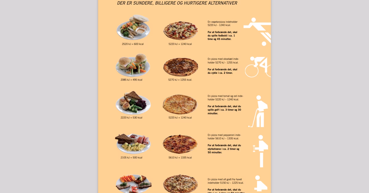 Hvor mange kalorier er der i en pizza med oksekød?