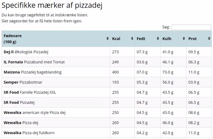 Hvor mange kcal er der i en pizzasandwich?